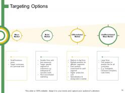 How to develop the perfect target customer personas powerpoint presentation slides