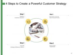 How to develop the perfect target customer personas powerpoint presentation slides