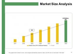 How to develop the perfect target customer personas powerpoint presentation slides