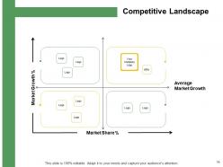 How to develop the perfect target customer personas powerpoint presentation slides