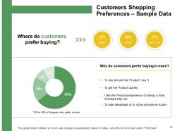 How to develop the perfect target customer personas powerpoint presentation slides