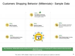 How to develop the perfect target customer personas powerpoint presentation slides