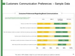 How to develop the perfect target customer personas powerpoint presentation slides