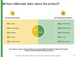 How to develop the perfect target customer personas powerpoint presentation slides