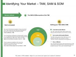 How to develop the perfect target customer personas powerpoint presentation slides