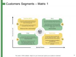 How to develop the perfect target customer personas powerpoint presentation slides