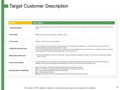 How to develop the perfect target customer personas powerpoint presentation slides