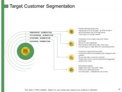 How to develop the perfect target customer personas powerpoint presentation slides