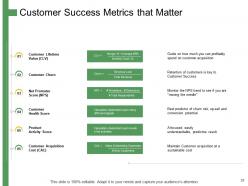 How to develop the perfect target customer personas powerpoint presentation slides