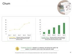 How to develop the perfect target customer personas powerpoint presentation slides