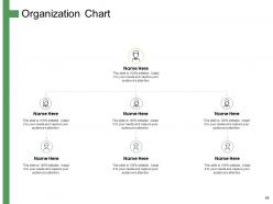 How to develop the perfect target customer personas powerpoint presentation slides