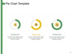 How to develop the perfect target customer personas powerpoint presentation slides