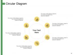 How to develop the perfect target customer personas powerpoint presentation slides