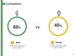 How to develop the perfect target customer personas powerpoint presentation slides