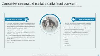 How To Enhance Brand Acknowledgment Through Customer Engaging Campaigns Branding CD V