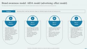 How To Enhance Brand Acknowledgment Through Customer Engaging Campaigns Branding CD V