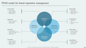 How To Enhance Brand Acknowledgment Through Customer Engaging Campaigns Branding CD V