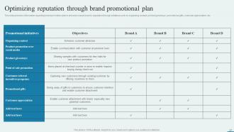 How To Enhance Brand Acknowledgment Through Customer Engaging Campaigns Branding CD V