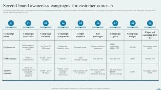 How To Enhance Brand Acknowledgment Through Customer Engaging Campaigns Branding CD V