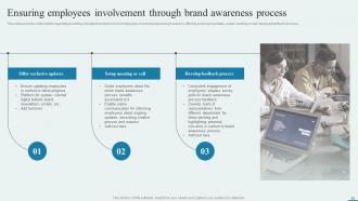 How To Enhance Brand Acknowledgment Through Customer Engaging Campaigns Branding CD V