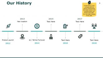 Hr Induction Powerpoint Presentation Slides