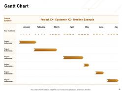 HR Outsourcing Business Proposal Powerpoint Presentation Slides