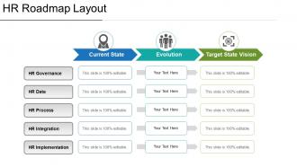 Hr roadmap layout sample presentation ppt