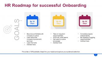 Hr Roadmap Powerpoint Presentation Slides