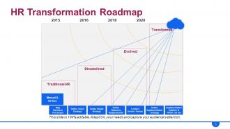 Hr Roadmap Powerpoint Presentation Slides