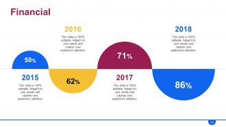 Hr Roadmap Powerpoint Presentation Slides