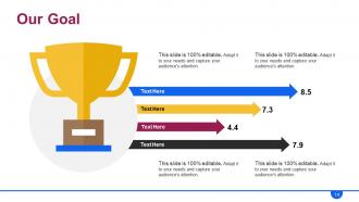 Hr Roadmap Powerpoint Presentation Slides