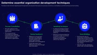 Human Organizational Behavior Determine Essential Organization Development Techniques