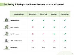 Human Resource Insurance Proposal Powerpoint Presentation Slides