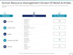 Human resource management division of retail activities store positioning in retail management