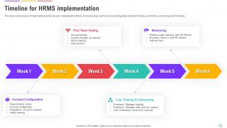 Human Resource Management System Deployment Powerpoint Presentation Slides Ideas Editable