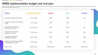 Human Resource Management System Deployment Powerpoint Presentation Slides Image Editable