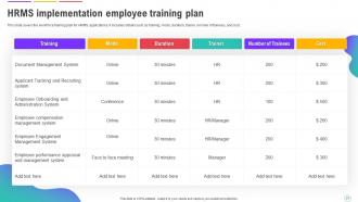 Human Resource Management System Deployment Powerpoint Presentation Slides Best Editable