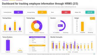 Human Resource Management System Deployment Powerpoint Presentation Slides Customizable Editable