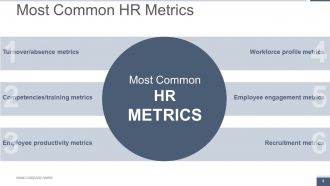 Human Resource Metrics Powerpoint Presentation Slides