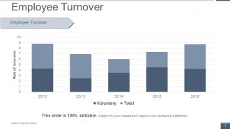 Human Resource Metrics Powerpoint Presentation Slides