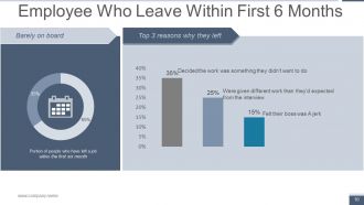 Human Resource Metrics Powerpoint Presentation Slides