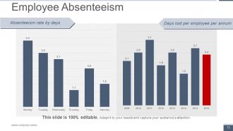 Human Resource Metrics Powerpoint Presentation Slides