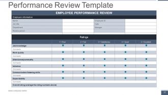 Human Resource Metrics Powerpoint Presentation Slides