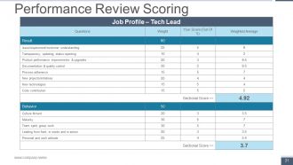 Human Resource Metrics Powerpoint Presentation Slides