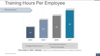 Human Resource Metrics Powerpoint Presentation Slides