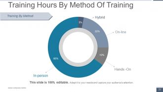 Human Resource Metrics Powerpoint Presentation Slides