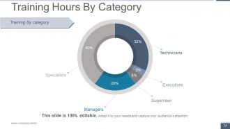 Human Resource Metrics Powerpoint Presentation Slides