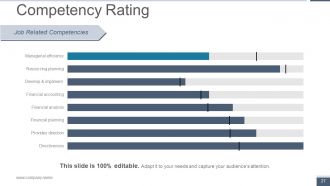 Human Resource Metrics Powerpoint Presentation Slides