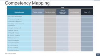 Human Resource Metrics Powerpoint Presentation Slides