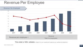 Human Resource Metrics Powerpoint Presentation Slides